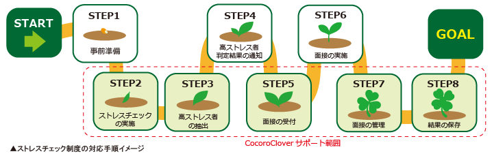 ストレスチェック制度