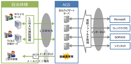 サービス概要