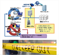 セキュリティ上の脅威に対抗する「備え」(1)