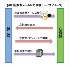 セキュリティ上の脅威に対抗する「備え」(2)