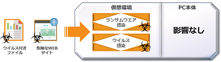 次世代型セキュリティ製品「Bromium( ブロミウム)」