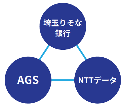 デジタル化推進で協業を合意