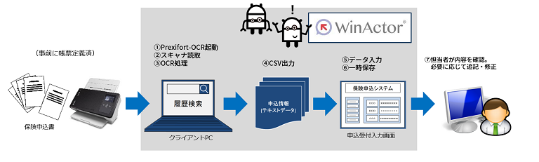 RPAとOCRの連携