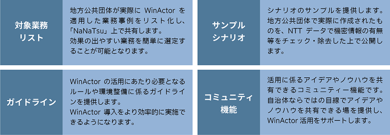 WinActor® 活用応援サービス「NaNaTsu™」