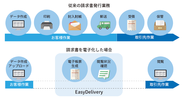 EasyDelivery