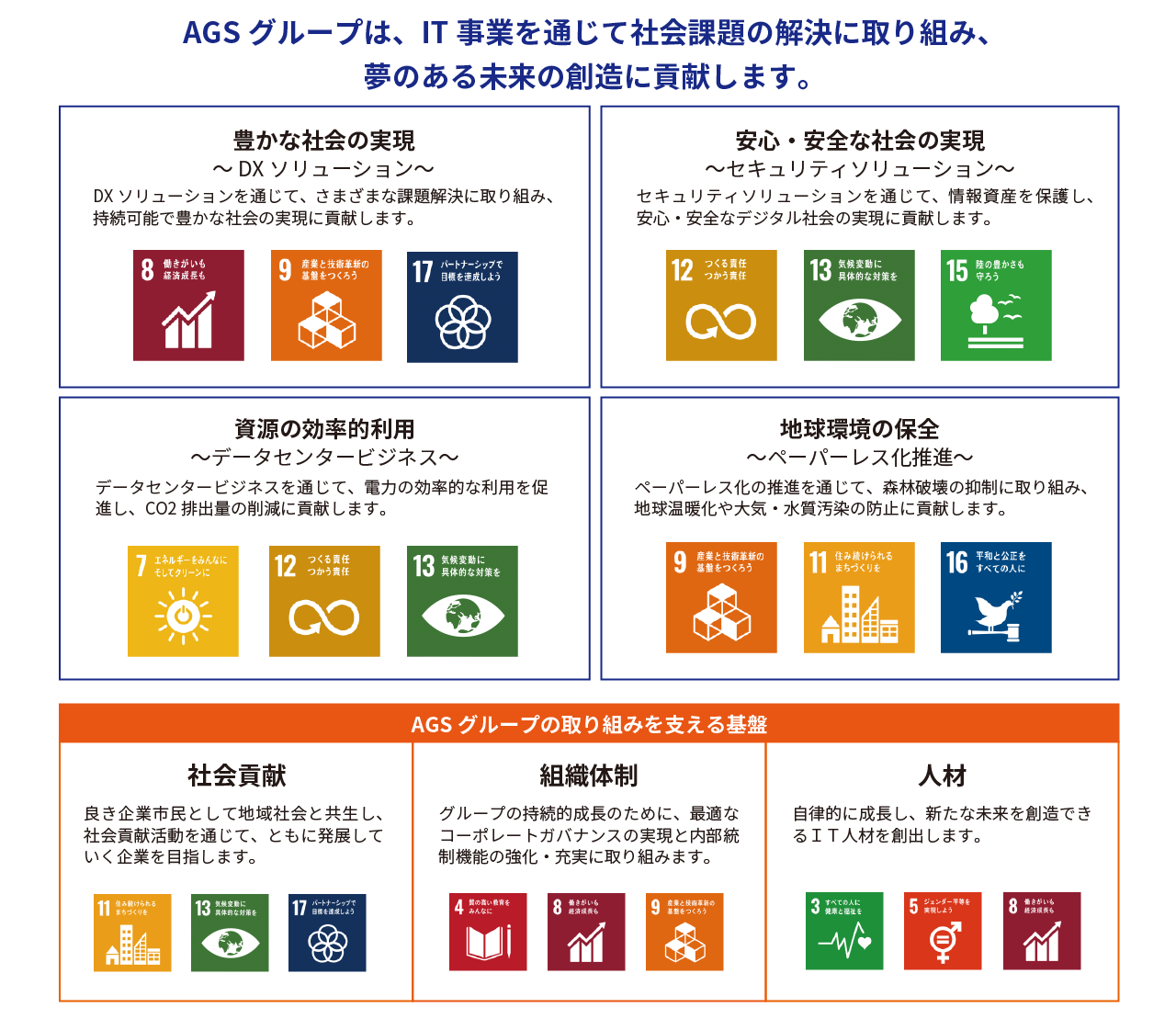 AGSグループのSDGｓへの取り組みイメージ