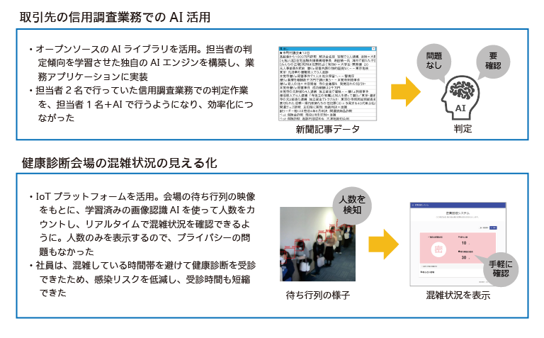 「AI・IoT活用支援サービス」