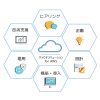 クラウドソリューションforAWSのページへ