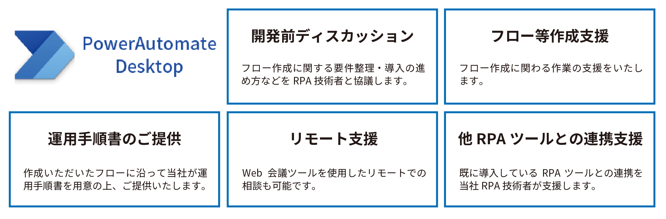 PowerAutomateDesktop 導入支援サービス提供開始