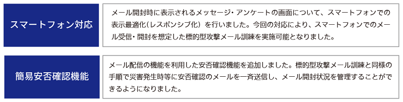 標的型攻撃メール訓練サービス