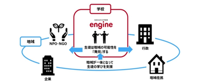 さいたま engine