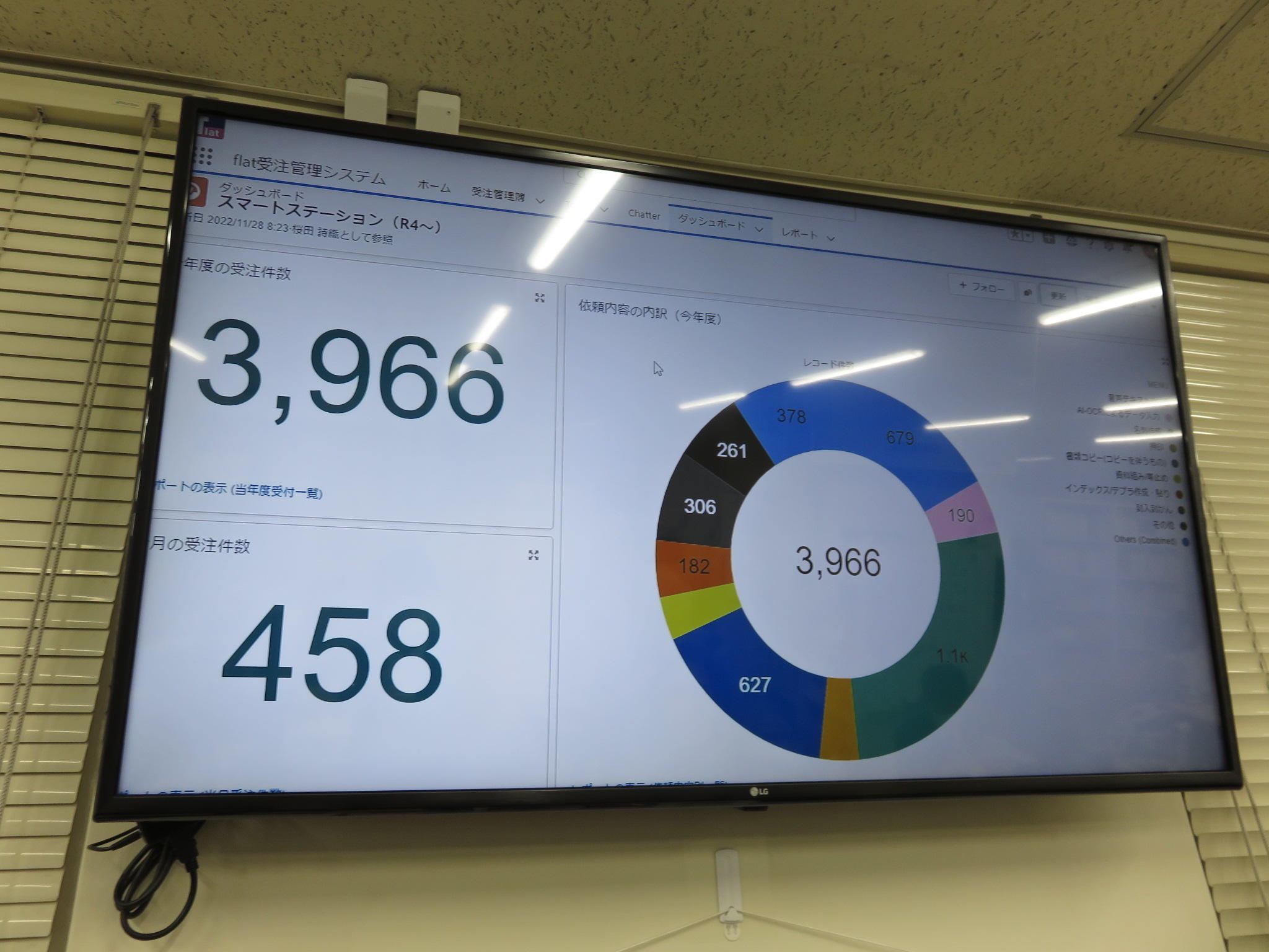 本庁・地域機関の業務負担軽減へ