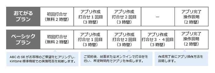 kintone導入支援サービス