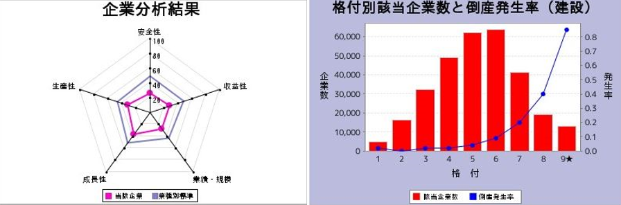 企業分析結果