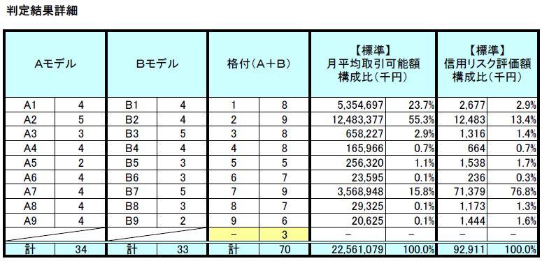 判定結果詳細