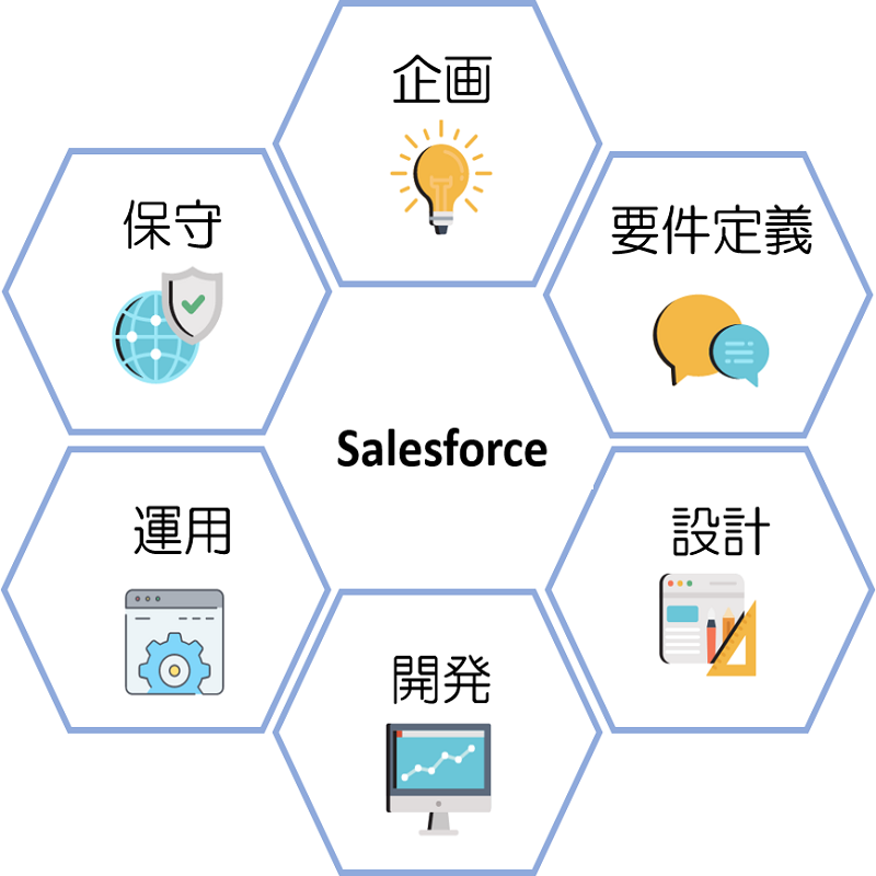 Salesforce 導入支援サービス