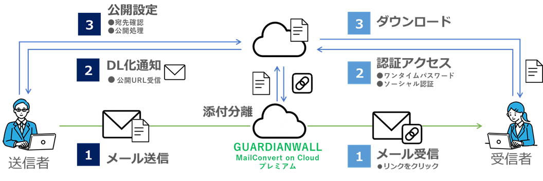 GUARDIANWALL