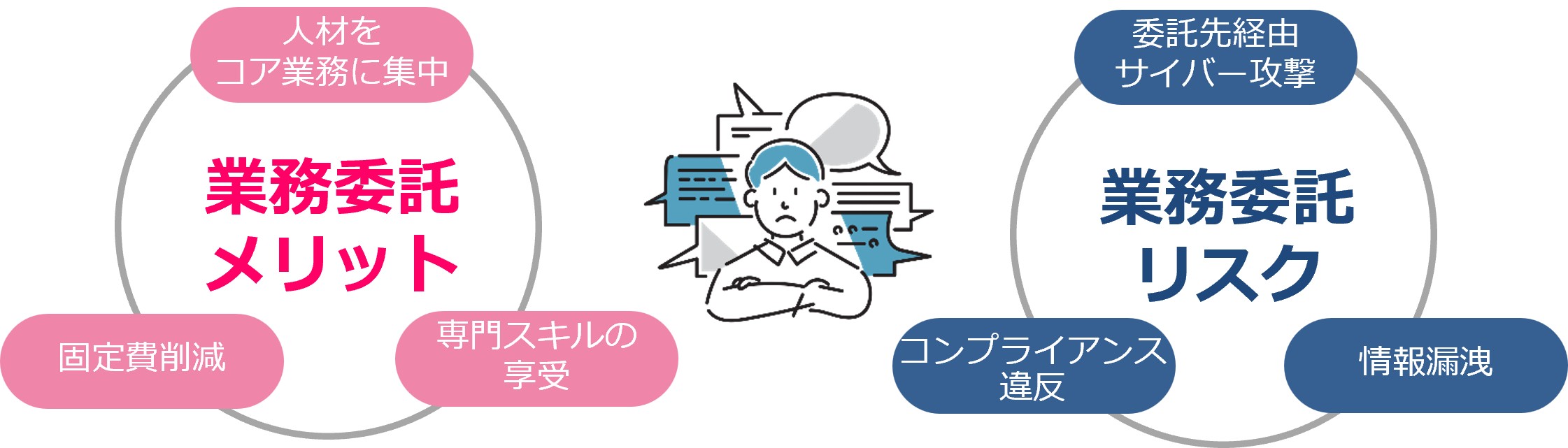 委託先業者の調査・管理の重要性