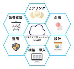 AWS