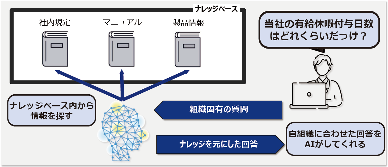注目機能