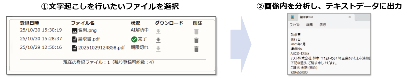 文字抽出テキスト化（OCR）機能