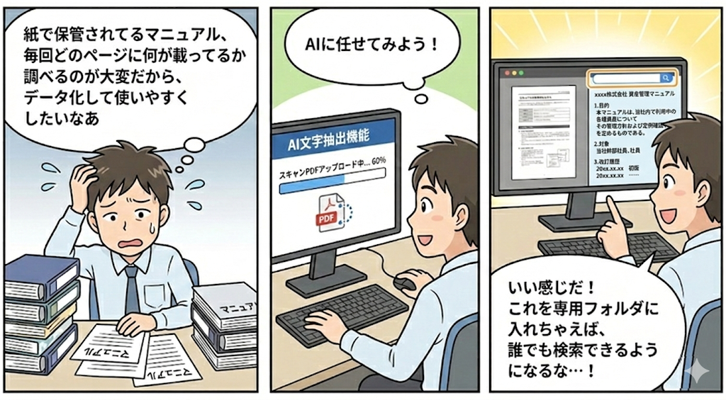 専用フォルダ検索機能(RAG)、文字抽出テキスト化機能(OCR)