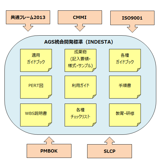 イメージ：国際標準への対応