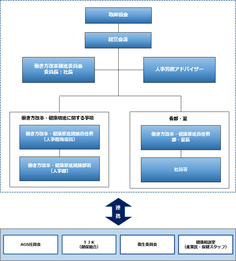 イメージ：推進体制