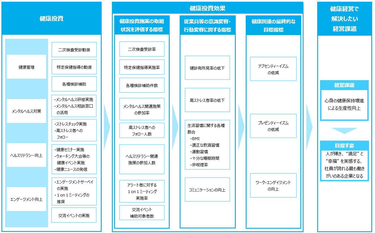 戦略マップ