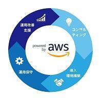 クラウドソリューション for AWS