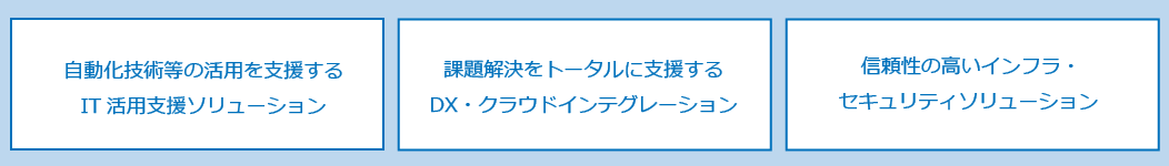 デジタルトランスフォーメーション（DX）