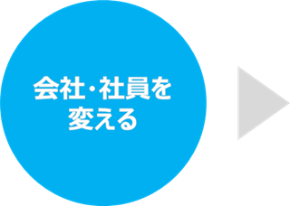 会社・社員を変える