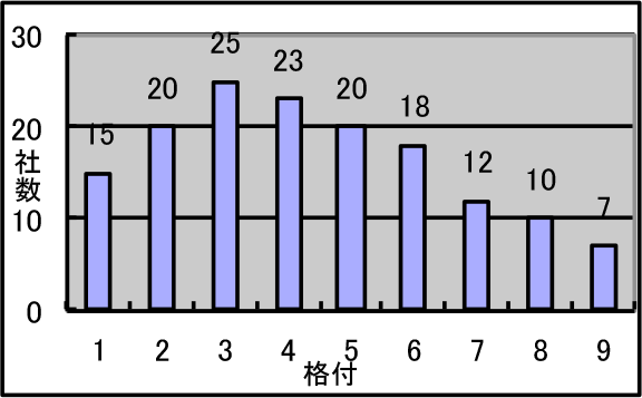 重工 環境 エンジニアリング 三菱 化学 処理能力530トン／日の一般廃棄物焼却施設を長寿命化、鹿児島市から北部清掃工場設備更新工事を受注