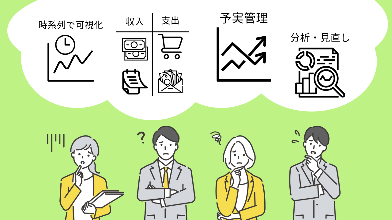 正確なCFのためのステップ