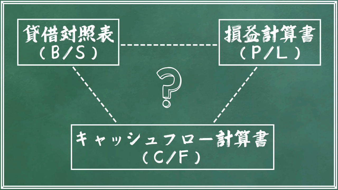 Ｂ／Ｓと他の財務諸表の関連性