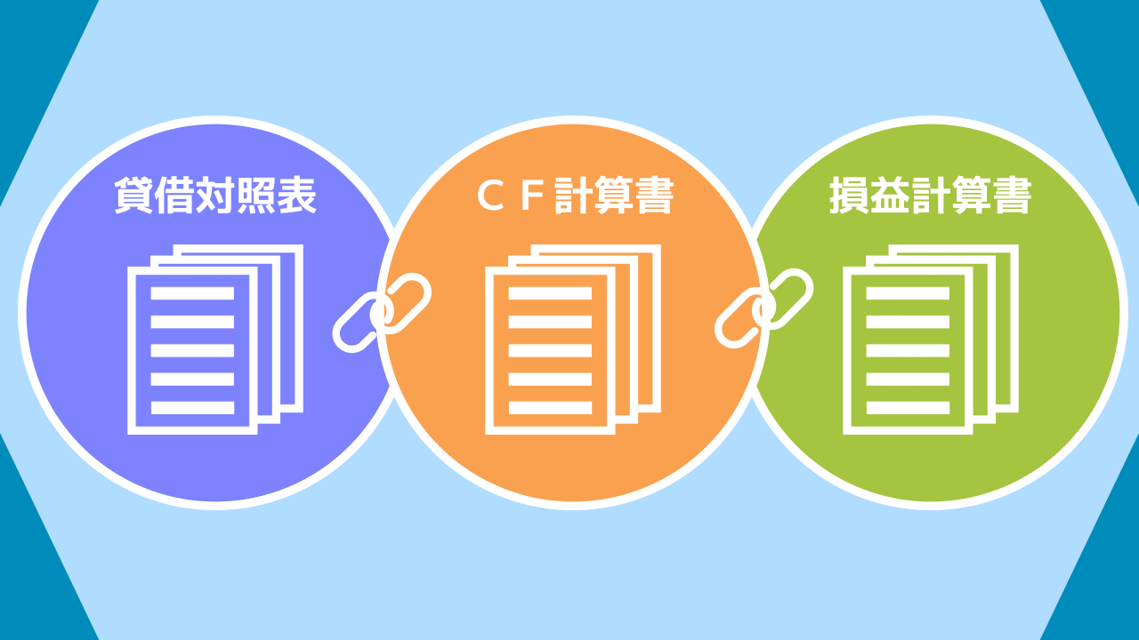 CF計算書と財務諸表
