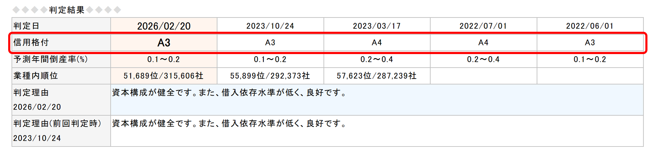 主な機能紹介_与信管理ファイル_Aモデル