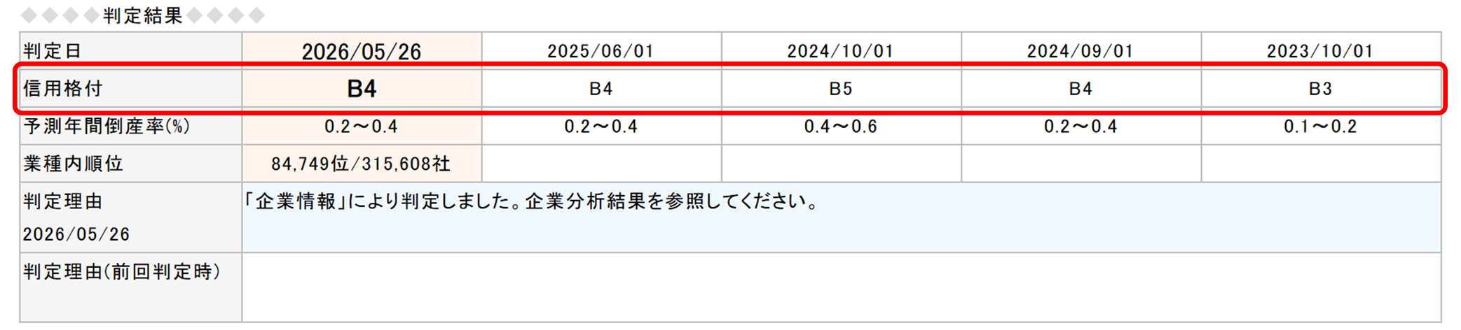 主な機能紹介_与信管理ファイル_Bモデル
