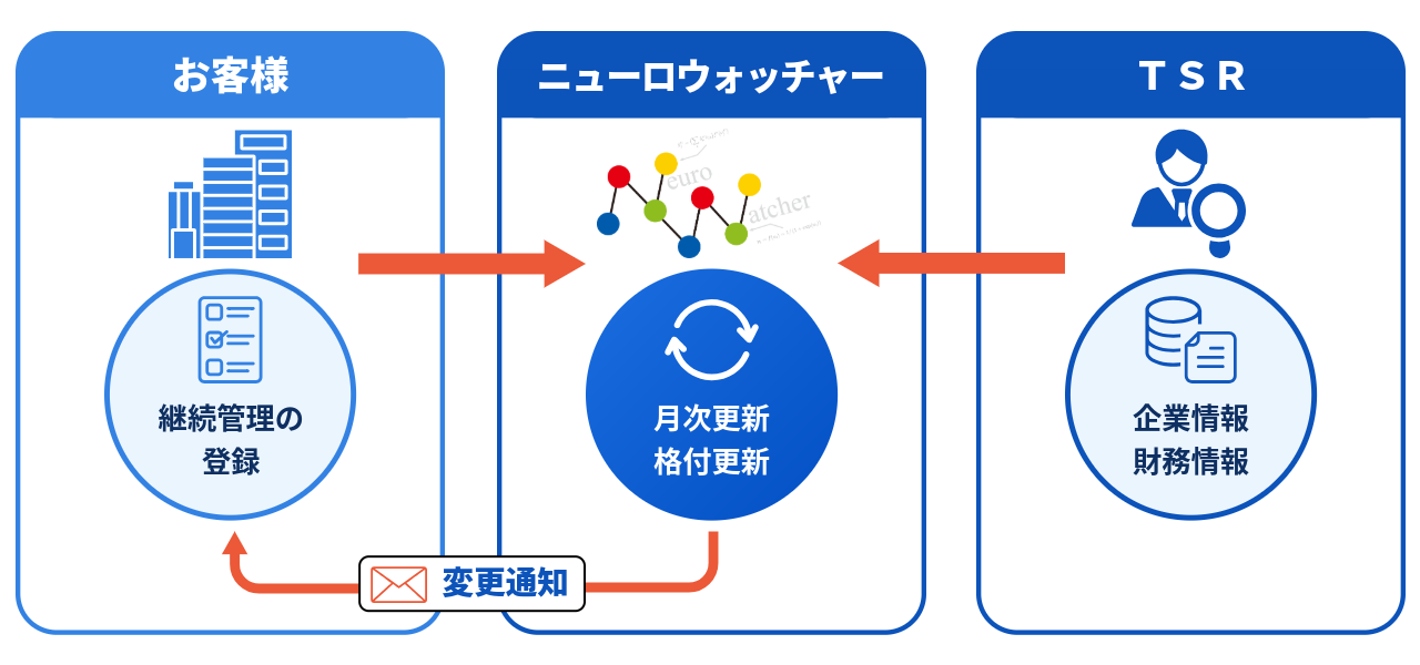 主な機能紹介_与信管理ファイル_メール送信