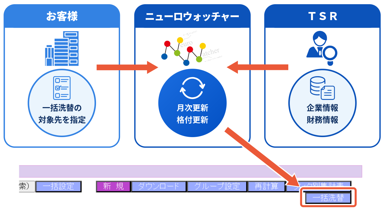 主な機能紹介_与信管理ファイル_一括洗替