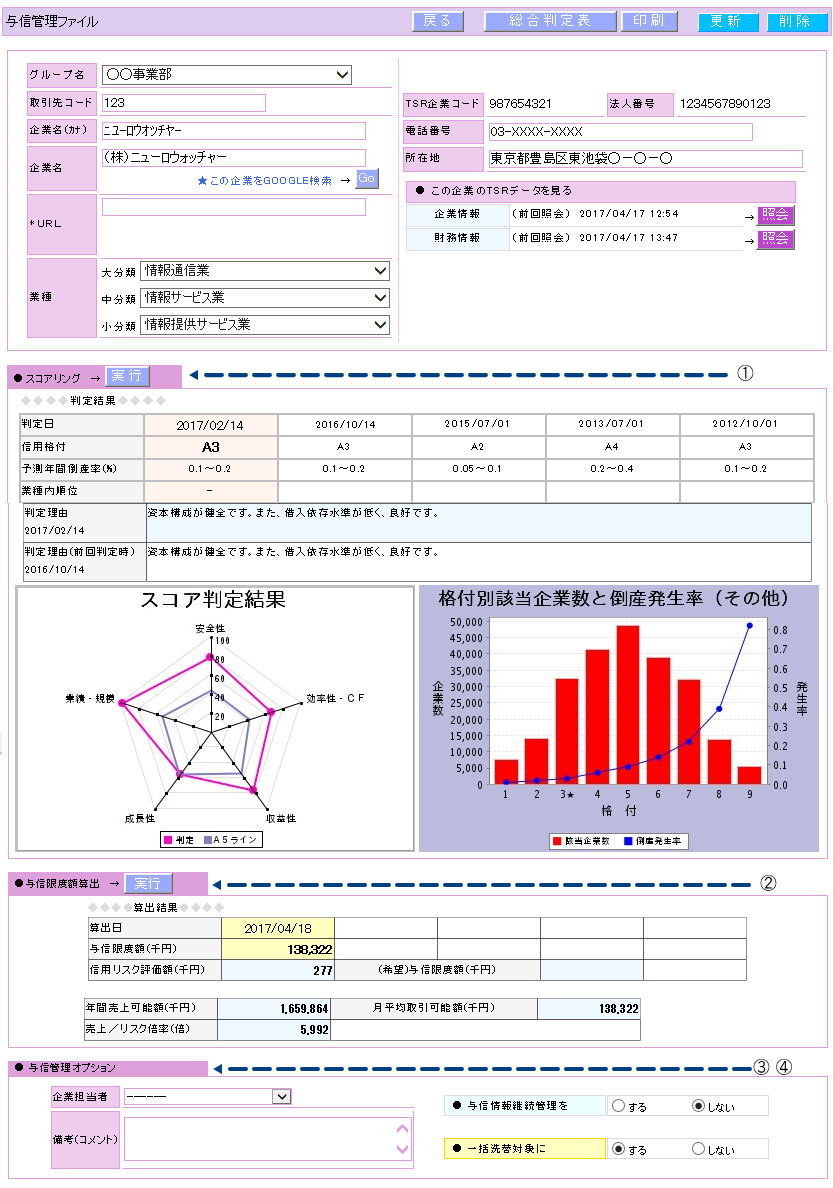 与信管理ファイル