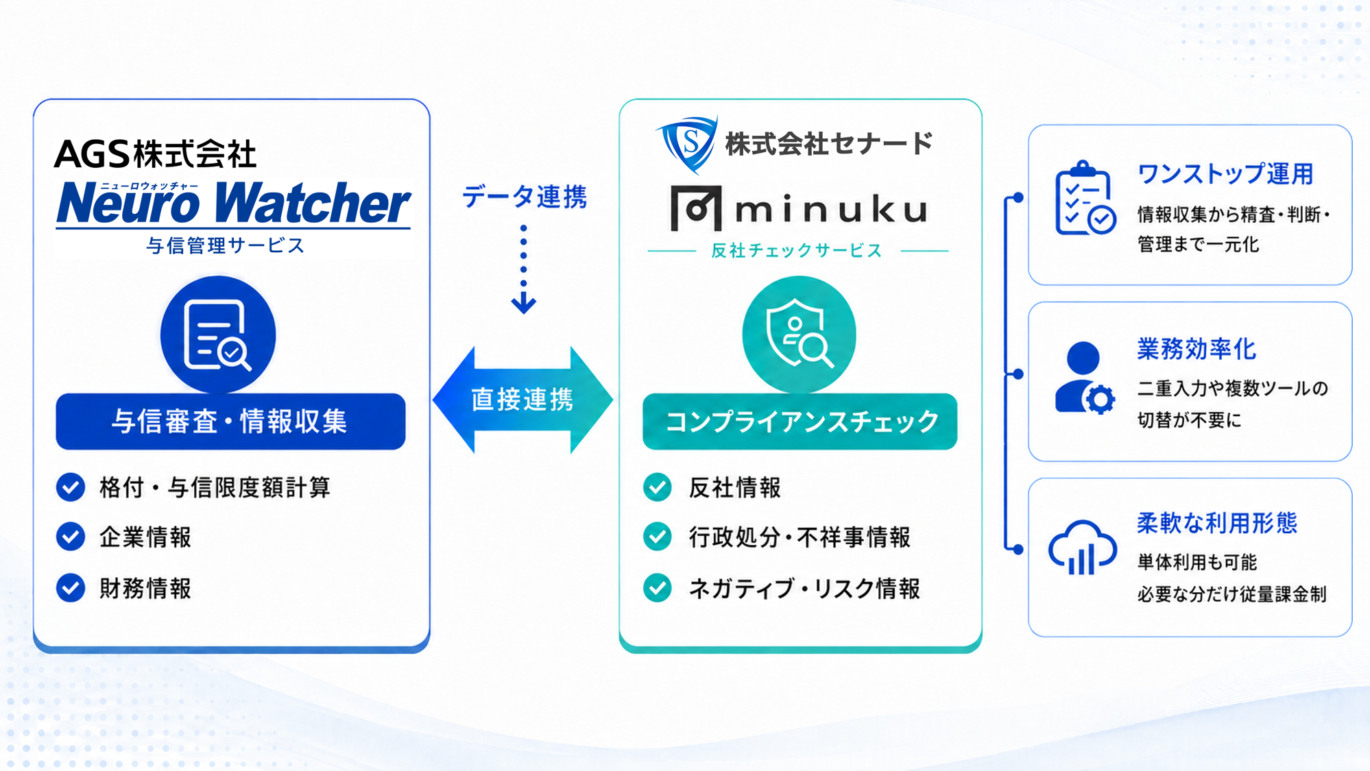 ＡＧＳ　コンプライアンスチェック