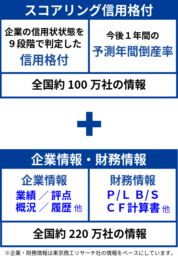 NWの特徴_信用格付＋企業情報・財務情報_sp