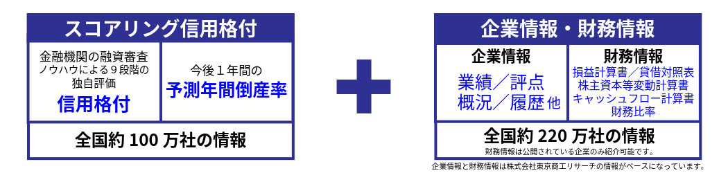 NWの特徴_信用格付＋企業情報・財務情報