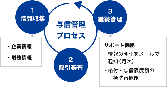 Neuro Watcherの特徴のイメージ