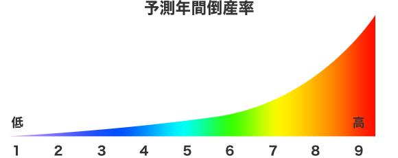 主な機能紹介のイメージ