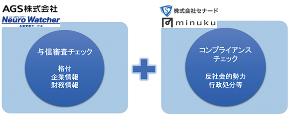 コンプライアンスチェック