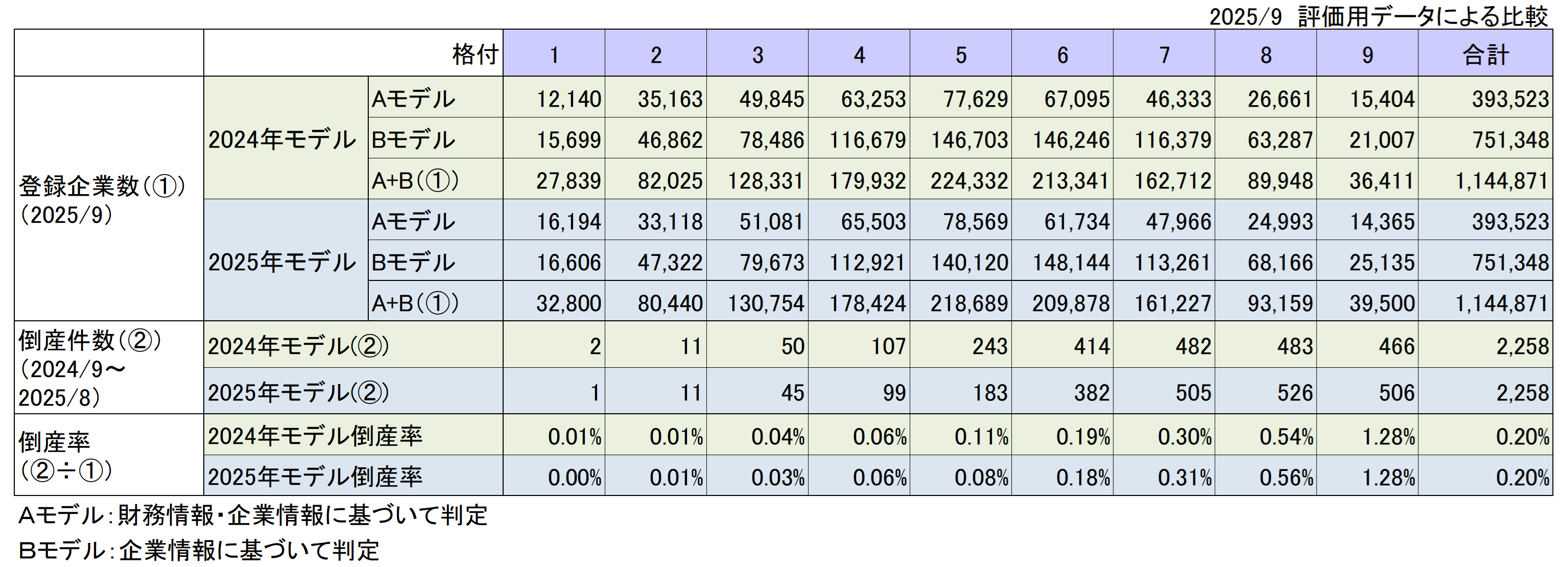対照表_新旧スコアリングモデルの詳細比較