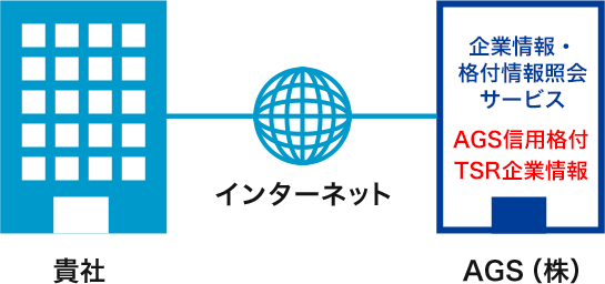 企業情報・格付情報照会サービスのイメージ