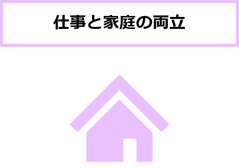 仕事と家庭の両立